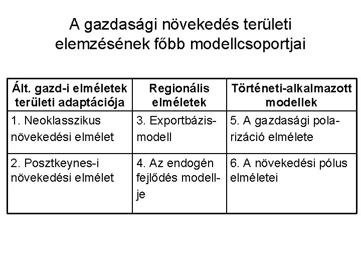 A gazdasági növekedés területi elemzésének főbb modellcsoportjai Ált. gazd-i elméletek területi adaptációja Regionális elméletek