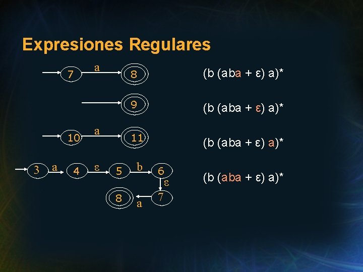 Expresiones Regulares 7 10 3 a 4 a a ε 8 (b (aba +