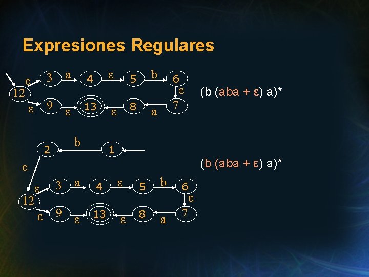 Expresiones Regulares ε 3 ε 9 12 a ε 4 13 ε b 2