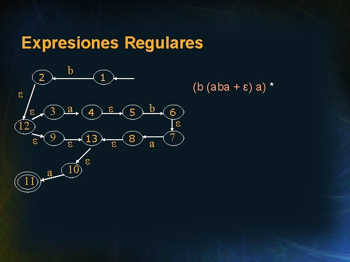 Expresiones Regulares b 2 1 (b (aba + ε) a) * ε ε 12