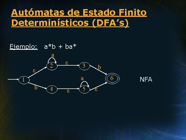 Autómatas de Estado Finito Determinísticos (DFA’s) Ejemplo: ε a*b + ba* a ε 2