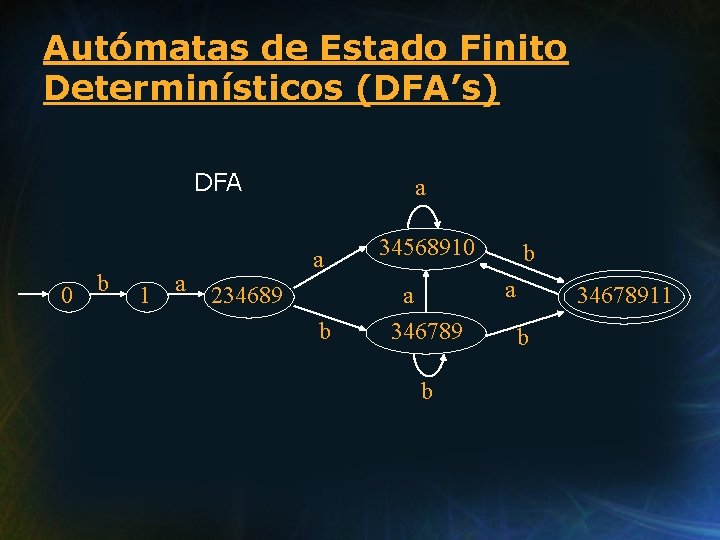 Autómatas de Estado Finito Determinísticos (DFA’s) DFA 0 b 1 a a a 34568910