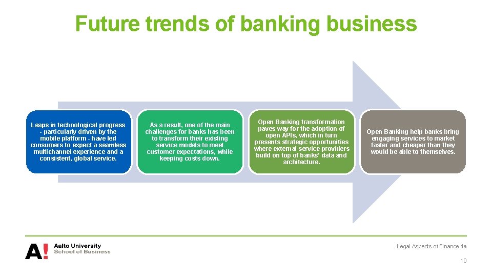Future trends of banking business Leaps in technological progress - particularly driven by the