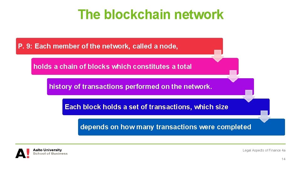 The blockchain network P. 9: Each member of the network, called a node, holds