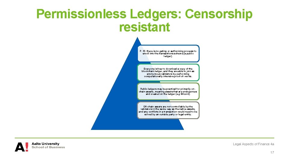 Permissionless Ledgers: Censorship resistant P. 15: there is no gating or authorizing process to