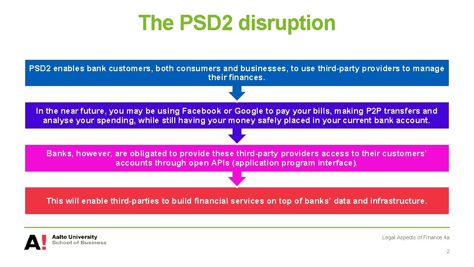 The PSD 2 disruption PSD 2 enables bank customers, both consumers and businesses, to