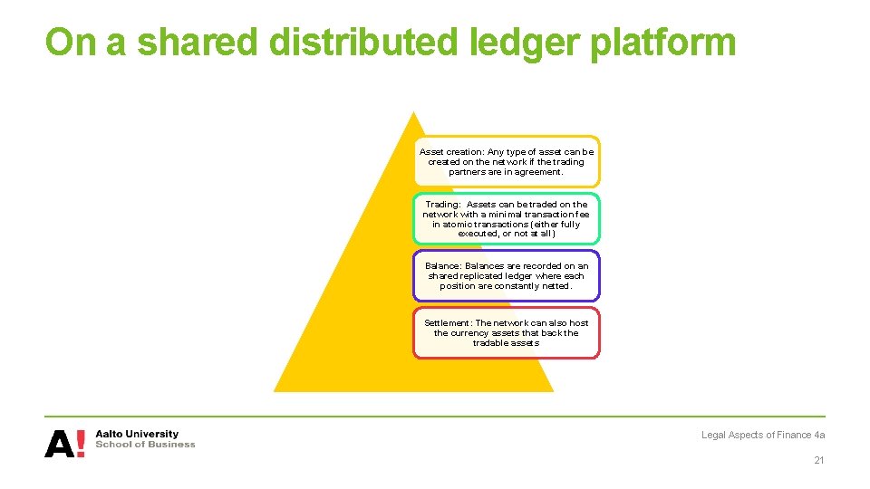 On a shared distributed ledger platform Asset creation: Any type of asset can be