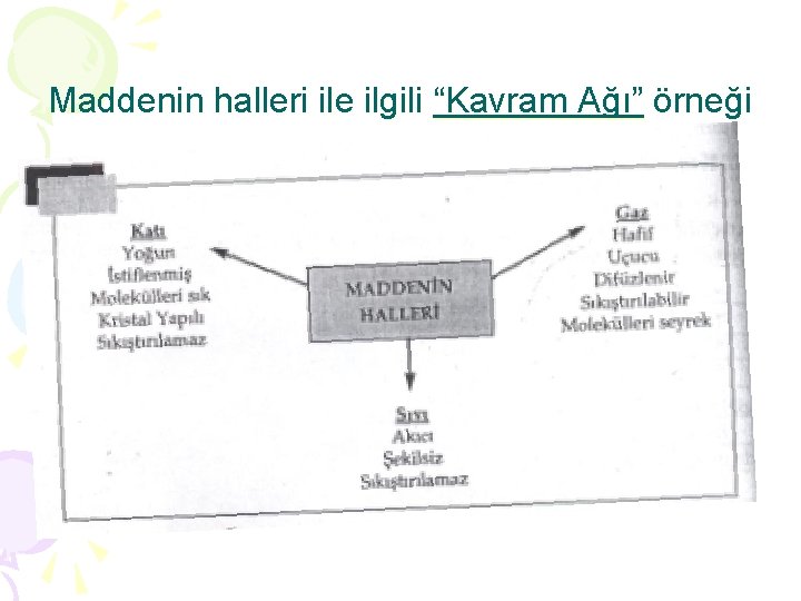 Maddenin halleri ile ilgili “Kavram Ağı” örneği 