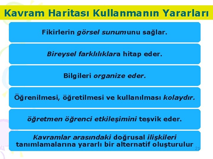 Kavram Haritası Kullanmanın Yararları Fikirlerin görsel sunumunu sağlar. Bireysel farklılıklara hitap eder. Bilgileri organize