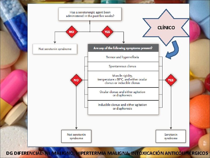 CLÍNICO DG DIFERENCIAL: NL MALIGNO, HIPERTERMIA MALIGNA, INTOXICACIÓN ANTICOLINÉRGICOS 