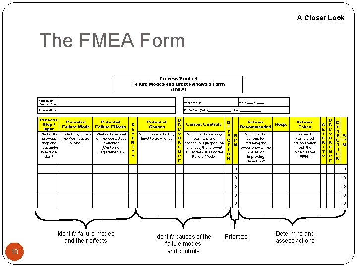 A Closer Look The FMEA Form Identify failure modes and their effects 10 Identify