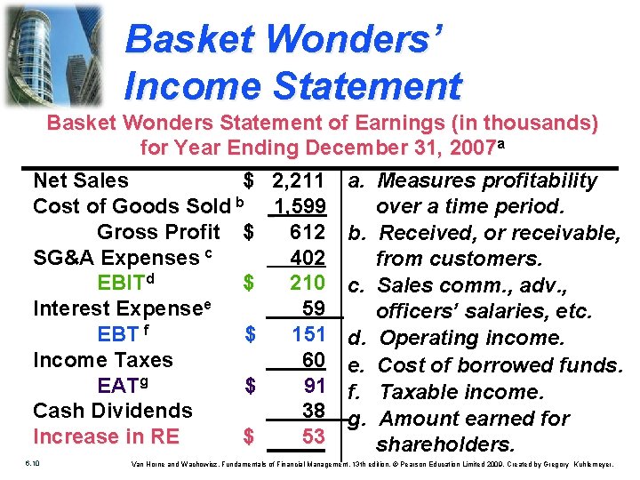 Basket Wonders’ Income Statement Basket Wonders Statement of Earnings (in thousands) for Year Ending