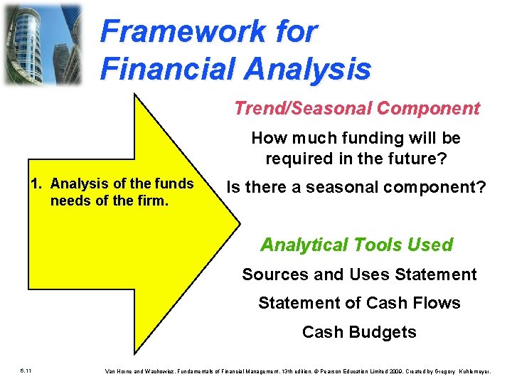 Framework for Financial Analysis Trend/Seasonal Component How much funding will be required in the