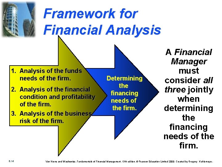 Framework for Financial Analysis 1. Analysis of the funds needs of the firm. 2.