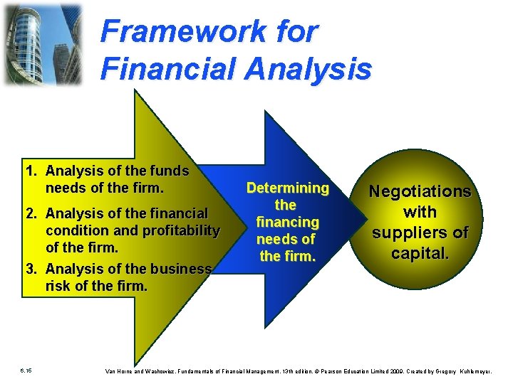 Framework for Financial Analysis 1. Analysis of the funds needs of the firm. 2.