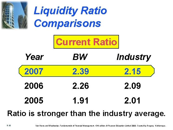 Liquidity Ratio Comparisons Current Ratio Year BW Industry 2007 2. 39 2. 15 2006