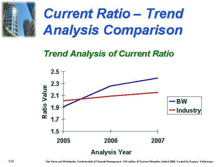 Current Ratio – Trend Analysis Comparison Trend Analysis of Current Ratio Value 2. 5