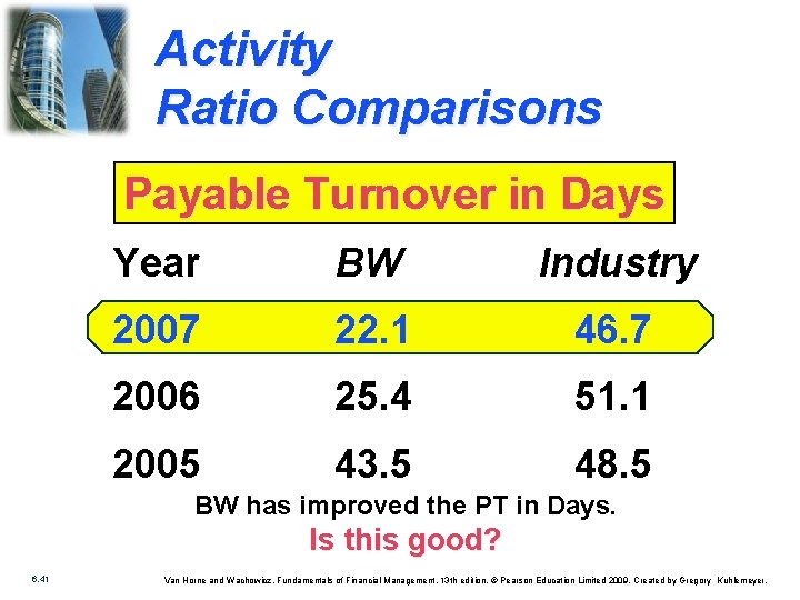 Activity Ratio Comparisons Payable Turnover in Days Year BW Industry 2007 22. 1 46.