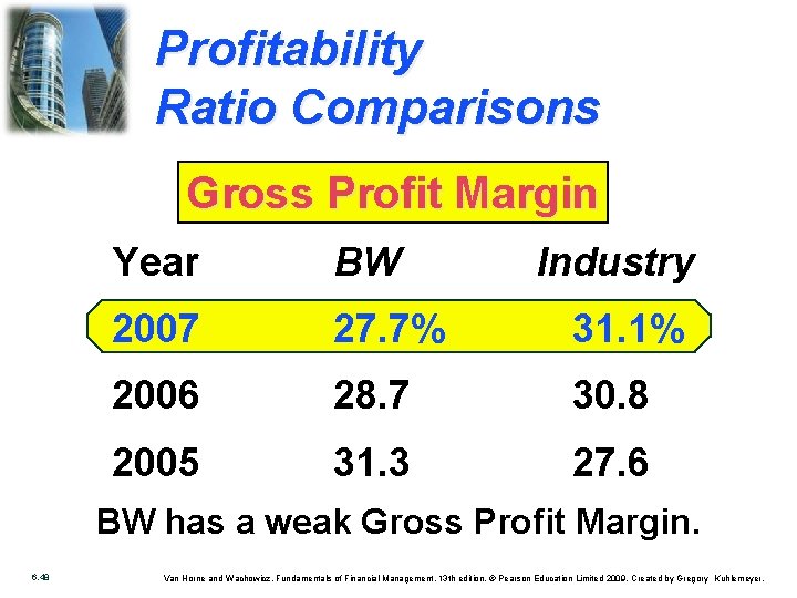 Profitability Ratio Comparisons Gross Profit Margin Year BW Industry 2007 27. 7% 31. 1%