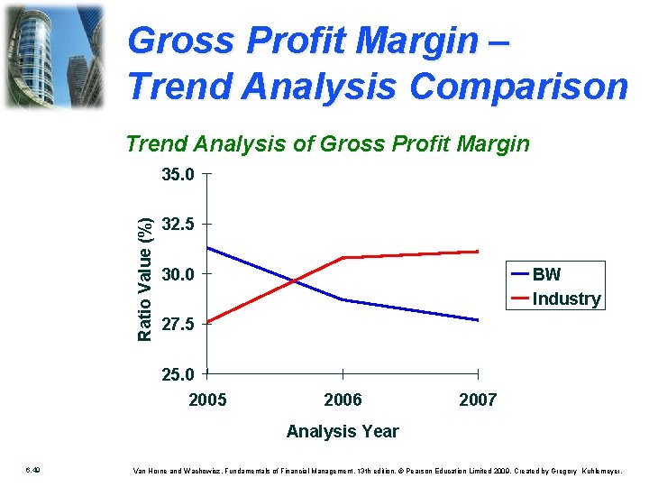 Gross Profit Margin – Trend Analysis Comparison Trend Analysis of Gross Profit Margin Ratio