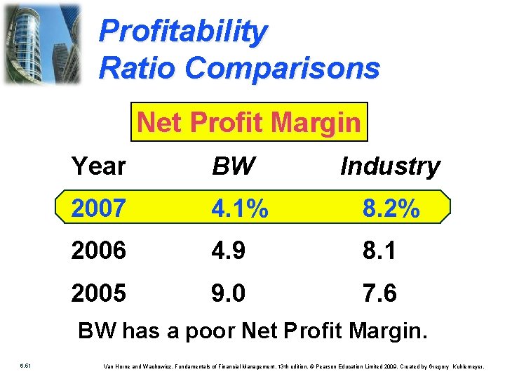 Profitability Ratio Comparisons Net Profit Margin Year BW Industry 2007 4. 1% 8. 2%