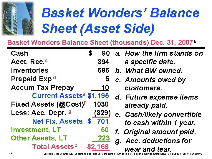 Basket Wonders’ Balance Sheet (Asset Side) Basket Wonders Balance Sheet (thousands) Dec. 31, 2007