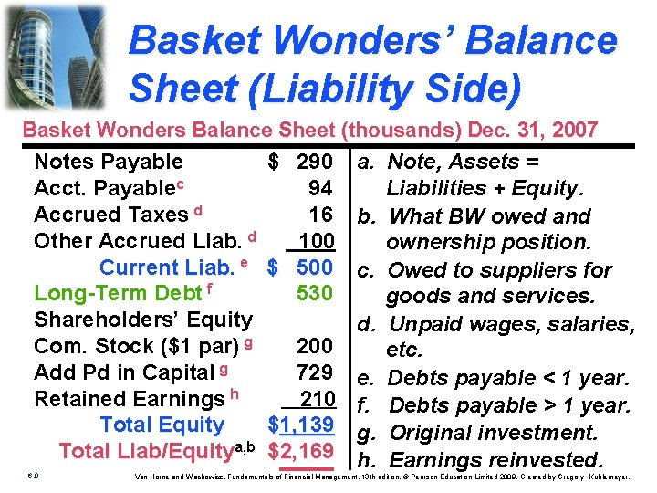 Basket Wonders’ Balance Sheet (Liability Side) Basket Wonders Balance Sheet (thousands) Dec. 31, 2007