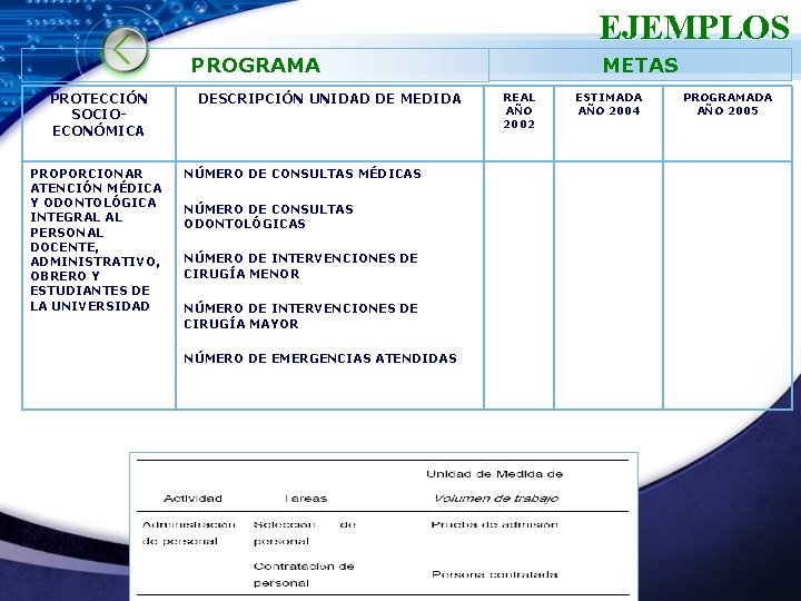 EJEMPLOS METAS PROGRAMA PROTECCIÓN SOCIOECONÓMICA PROPORCIONAR ATENCIÓN MÉDICA Y ODONTOLÓGICA INTEGRAL AL PERSONAL DOCENTE,