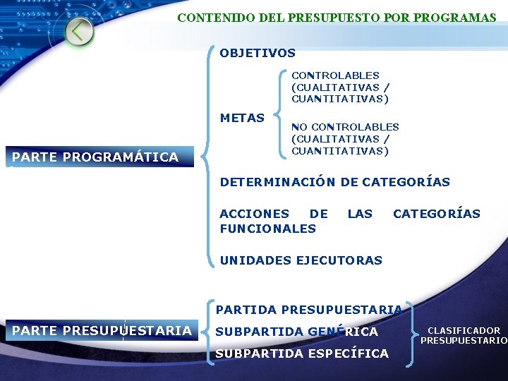 CONTENIDO DEL PRESUPUESTO POR PROGRAMAS OBJETIVOS CONTROLABLES (CUALITATIVAS / CUANTITATIVAS) METAS PARTE PROGRAMÁTICA NO