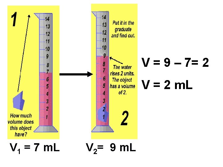 How can we measure the volume of this