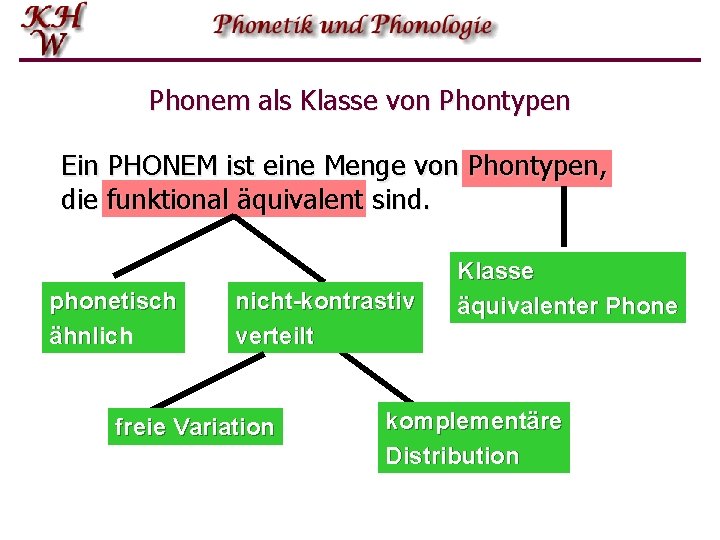 Phonem als Klasse von Phontypen Ein PHONEM ist eine Menge von Phontypen, die funktional