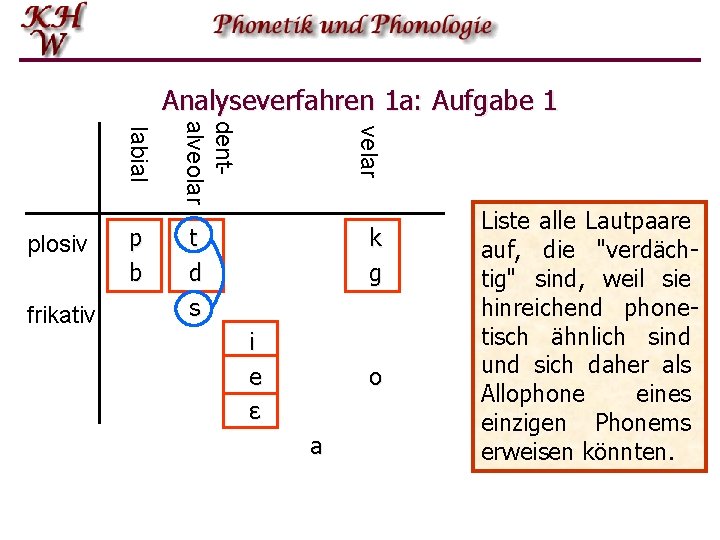 Analyseverfahren 1 a: Aufgabe 1 velar frikativ p b dentalveolar labial plosiv t d