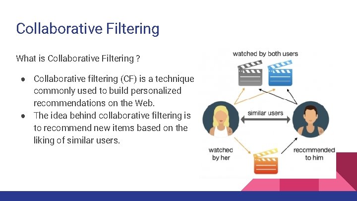 Collaborative Filtering What is Collaborative Filtering ? ● Collaborative filtering (CF) is a technique
