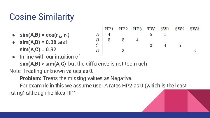 Cosine Similarity ● sim(A, B) = cos(r A, r. B) ● sim(A, B) =