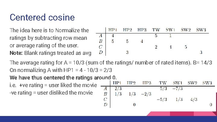 Centered cosine The idea here is to Normalize the ratings by subtracting row mean