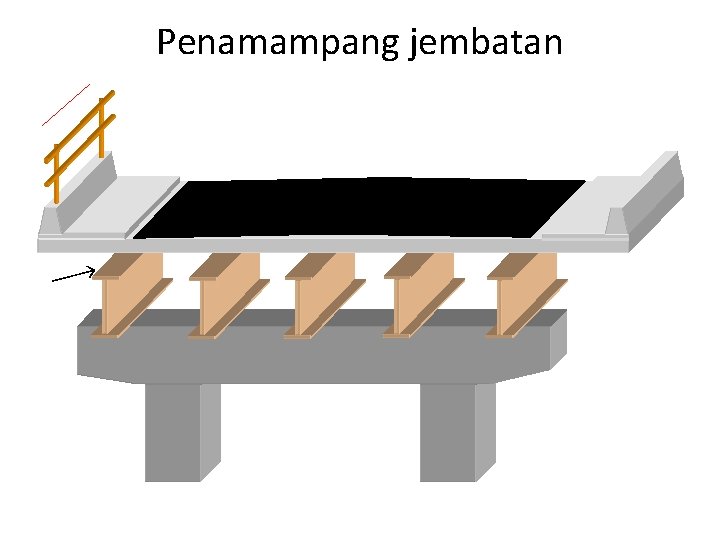 Penamampang jembatan 