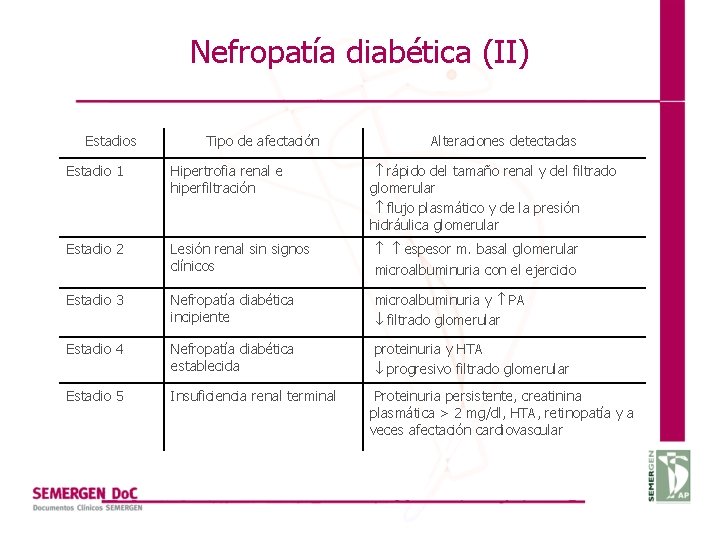 nefropatía diabética clasificación magas inzulinszint tunetei