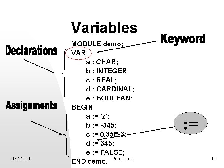 Variables 11/22/2020 MODULE demo; VAR a : CHAR; b : INTEGER; c : REAL;