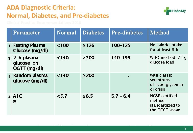 ADA Diagnostic Criteria: Normal, Diabetes, and Pre-diabetes Clinical Practice Recommendations 2010 Parameter Normal Diabetes