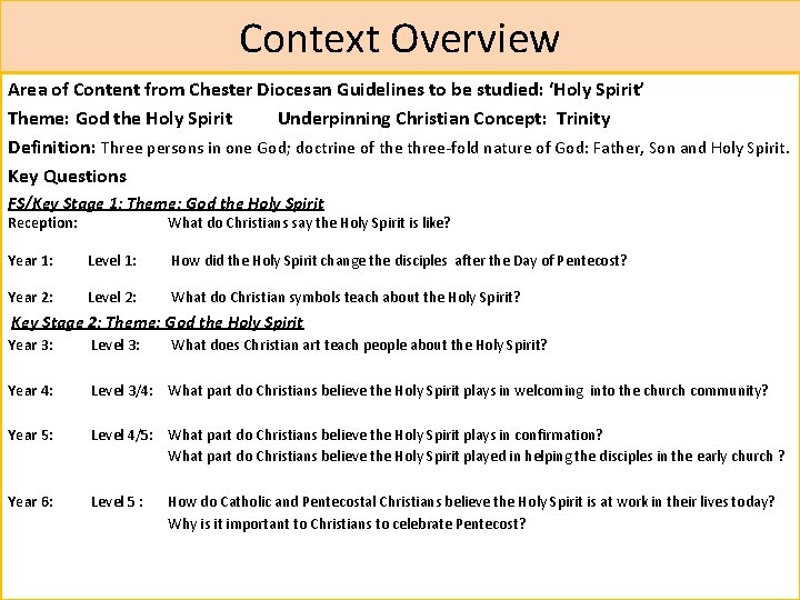 Context Overview Area of Content from Chester Diocesan Guidelines to be studied: ‘Holy Spirit’