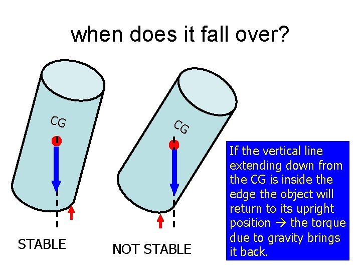 when does it fall over? CG STABLE CG NOT STABLE If the vertical line