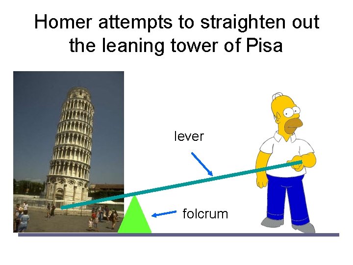 Homer attempts to straighten out the leaning tower of Pisa lever folcrum 