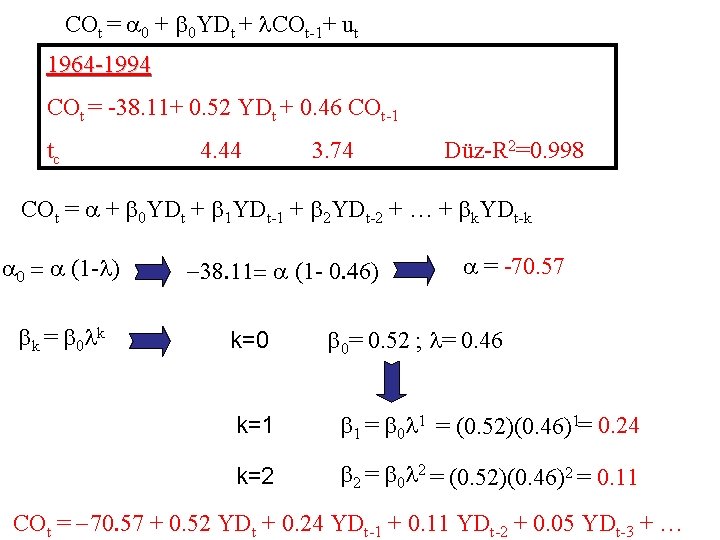 COt = a 0 + 0 YDt + COt-1+ ut 1964 -1994 COt =