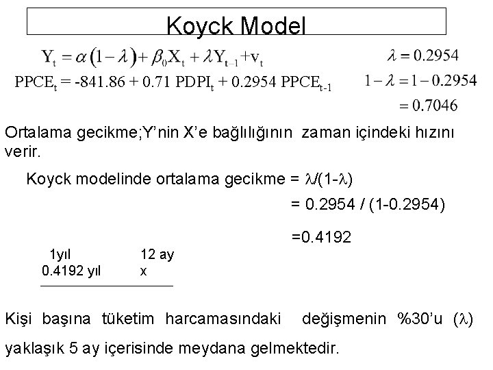 Koyck Model PPCEt = -841. 86 + 0. 71 PDPIt + 0. 2954 PPCEt-1