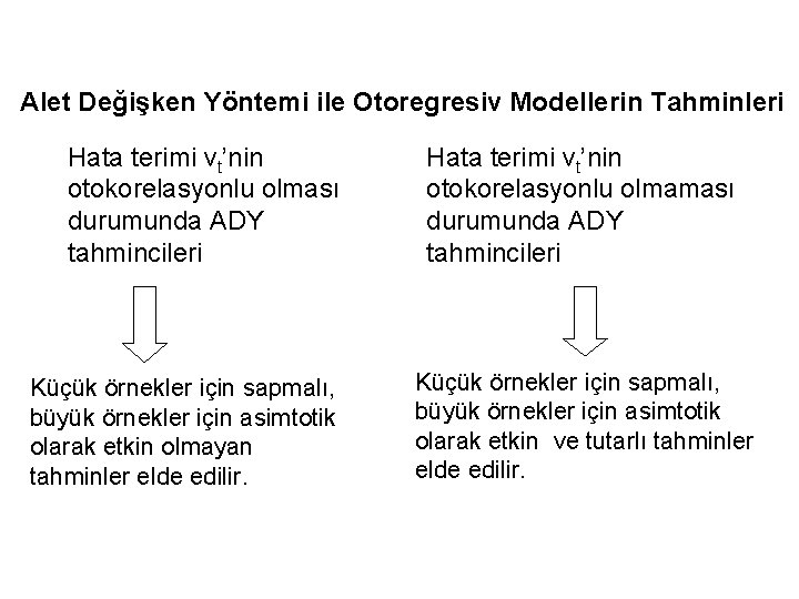 Alet Değişken Yöntemi ile Otoregresiv Modellerin Tahminleri Hata terimi vt’nin otokorelasyonlu olması durumunda ADY