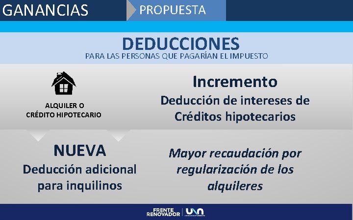 GANANCIAS PROPUESTA DEDUCCIONES PARA LAS PERSONAS QUE PAGARÍAN EL IMPUESTO Incremento ALQUILER O CRÉDITO