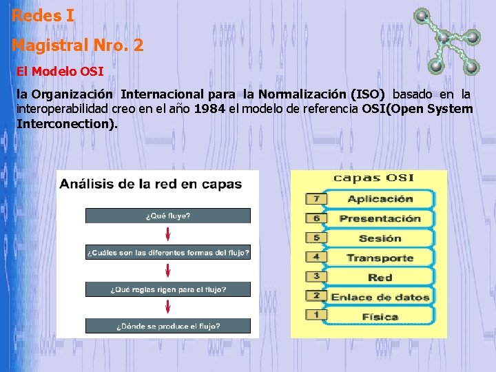 Redes I Magistral Nro. 2 El Modelo OSI la Organización Internacional para la Normalización Redes I Magistral Nro. 2 El Modelo OSI la Organización Internacional para la Normalización