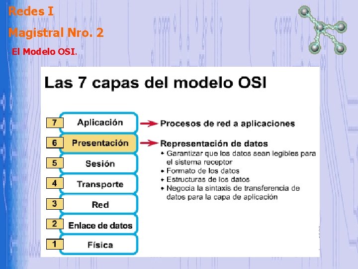 Redes I Magistral Nro. 2 El Modelo OSI. Redes I Magistral Nro. 2 El Modelo OSI.