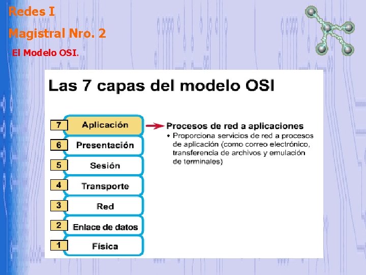 Redes I Magistral Nro. 2 El Modelo OSI. Redes I Magistral Nro. 2 El Modelo OSI.
