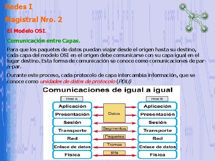 Redes I Magistral Nro. 2 El Modelo OSI. Comunicación entre Capas. Para que los Redes I Magistral Nro. 2 El Modelo OSI. Comunicación entre Capas. Para que los